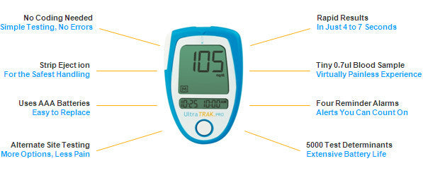 Diabetic Meter & Strips Ultratrack Pro No Coding 7 Second Results